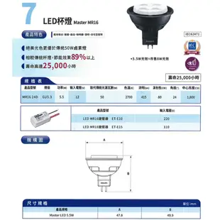 飛利浦 PHILIPS ★含稅 LED MR16 杯燈 5.5W 12V ★ MR165.5W- (7.2折)