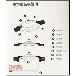 ♥鄭媽媽♥米雅可壓力鍋【 6+1安全壓力鍋5L.8L】德式快鍋/多重安全設計/三層底導磁不銹鋼省瓦斯