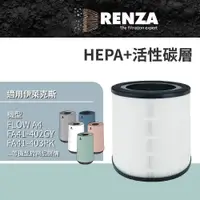 在飛比找PChome24h購物優惠-RENZA濾網 適用Electrolux伊萊克斯FLOW A