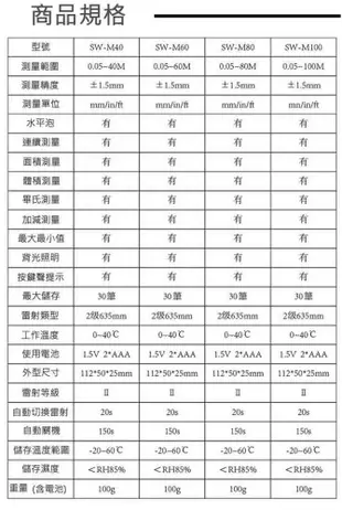 【LOTUS】SNDWAY 雷射測距儀 SW-M40 (8.9折)