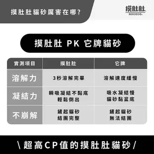 【MODODO 摸肚肚】12入雙效除臭1.5mm活性碳豆腐貓砂 寵物貓砂 豆腐貓砂 貓咪用品 寵物用品