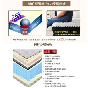 【LooCa】乳膠手工4.8雙簧護框硬式獨立筒床墊(雙人5尺-送保潔墊)