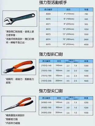 ㊣宇慶S舖五金㊣ BAHCO 魚牌 強力活動型板手 8069其他規格歡迎洽詢