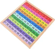 SEWACC Hundred Math Board for Boys and Girls Creative Math Toys for Toddlers Educational Counting Toy Set