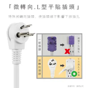 aibo PD快充20W延長線(3孔1切5座+PD+2USB)-1.8米