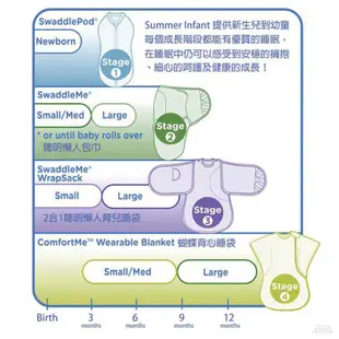 《美國Summer infant》聰明懶人育兒包巾-粉嫩條紋 ㊣原廠授權總代理公司貨