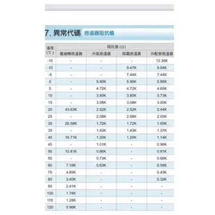 日立變頻冷氣機 感溫器 感溫棒 室外機感溫器 變頻冷暖