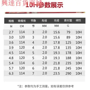 【波卡諾】超硬臺釣竿 黑坑8H10H長節鯉魚竿 19調大物飛磕飛抄魚竿 9尺-27尺