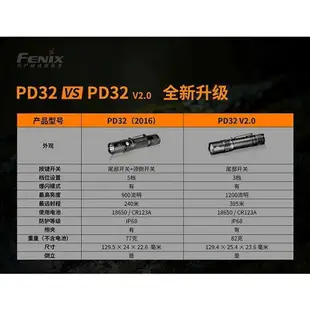 【FENIX】PD32 V2.0 高性能勤務小直手電筒 + ARE-X1+ 智慧多功能充電器+松下18650充電電池《長毛象休閒旅遊名店》