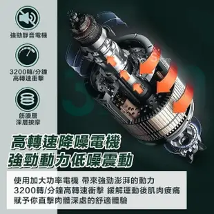 【S-SportPlus+】按摩槍 筋膜槍 送4按摩頭 筋膜槍450g 按摩器 筋膜按摩槍(震動按摩槍 筋模槍 小筋膜槍)