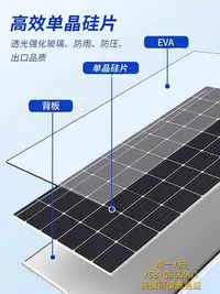 在飛比找Yahoo!奇摩拍賣優惠-太陽能板翔日500W單晶太陽能電池板400w發電板12V24