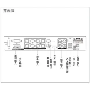 【紅海監控】AVTECH DGD1009AX-U1 陞泰 監視器 5MP 8路監控主機 H.265 DVR 手機遠端