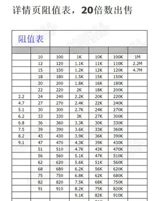 2W金屬膜電阻1%五色環3.9 390 4.3 43 430 5.1 51歐姆510K 56 560