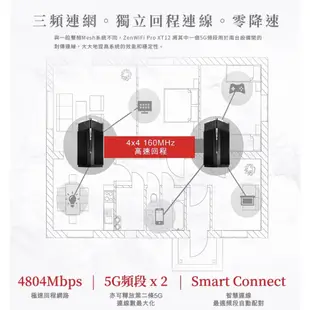 《 免運 現貨 ⭐2入 原廠》ASUS ZenWiFi Pro XT12 三頻 WiFi 6 Mesh 網狀 路由器