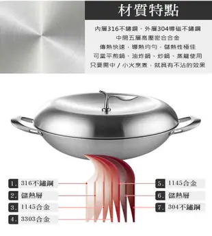 極緻316蘋果型七層複合金炒鍋-36cm單把附蓋 KH-15236-1 (4.6折)
