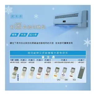 【聖岡科技Dr.AV】AI-F2北極熊(富士通)液晶 冷氣遙控器(日本IC 變頻/窗型/分離式 冷暖氣)