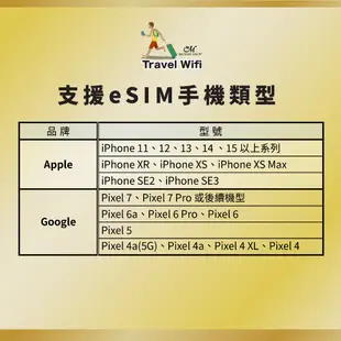 SIM卡 e-SIM 中國.澳門 15日 30日上網卡 10GB.15GB.30GB.50GB旅遊上網 手機上網