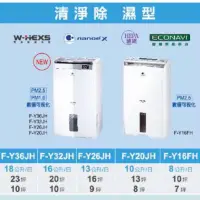 在飛比找蝦皮購物優惠-《現貨》Panasonic 清淨除濕型除濕機F-Y20JH