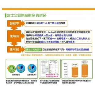 FujiXerox 富士全錄 CT202264 黑色 原廠碳粉 CP115w CP116w CP225w CM225fw