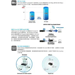 ASUS華碩 RT-N18U 2.4GHz 600Mbps 高效能無線分享器 現貨 廠商直送