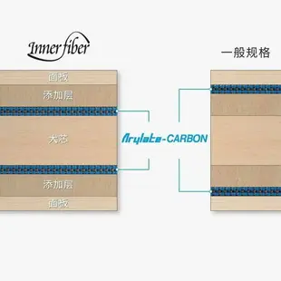 蝴蝶牌 BUTTERFLY 桌球拍 OVTCHAROV INNERFORCE ALC 奧恰洛夫【大自在運動休閒精品店】