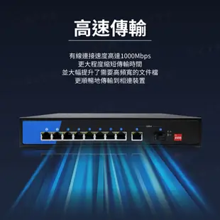 【監控博士】 28埠Giga PoE網路交換器 1000Mbps 光纖交換器 24埠 PoE Switch 支援90W