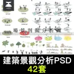 PS小清新插畫風建築景觀現場地空間人群小場景剖面分析圖PSD素材