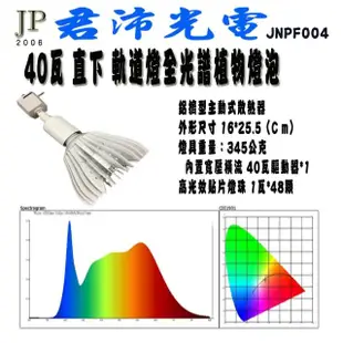 【JIUNPEY 君沛】40W 全光譜E27植物燈泡 軌道式(植物生長燈)