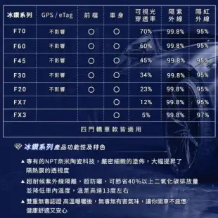 【FSK】防窺抗UV隔熱紙 防爆膜紫鑽系列 車身左右四窗＋後擋送安裝不含天窗P815休旅車(車麗屋)