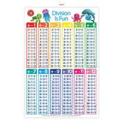 Learning Can Be Fun - Division Is Fun Poster