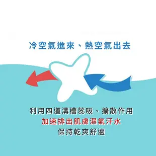 現貨供應 多孔隙調節衣-新版V領修身版 TOPCOOL吸濕排汗 短袖 排汗衫 上衣 圓領T恤 慢跑 運動衣【R5460】