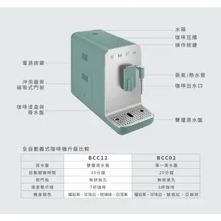 【SMEG】義大利全自動義式咖啡機(BCC12款)-琉璃綠