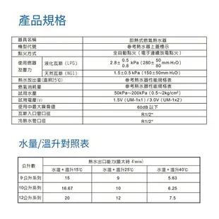 莊頭北 TH-3126RF 12L 屋外一般型 安全熱水器 大廈專用款 天然 / 液化 含基本安裝