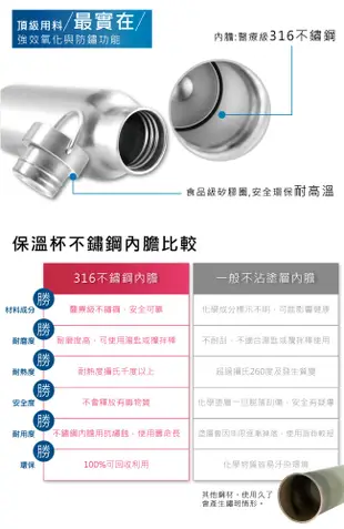YOKOZUNA 316不鏽鋼極限手提保溫瓶750ml (5.4折)