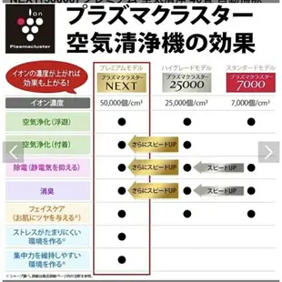 日本空運直送‼️ ‼️夏普高性能空氣清淨機2020年旗鑑機，大坪數專用‼️KI-Np100含安心保固,預購7天到貨。