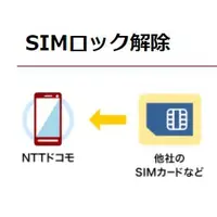 在飛比找蝦皮購物優惠-海外手機解鎖 DOCOMO AU SOFTBANK 日本手機