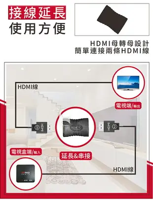【現貨】母對母 母轉母 轉接頭 1.4版 HDMI 串聯延長線 HDMI延長器 HD 雙母頭 直通頭 母母 對接 雙向