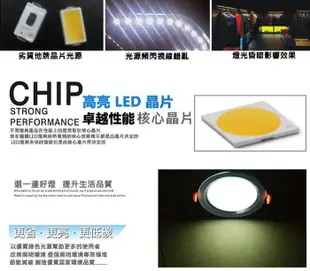 LISTAR 24W LED 崁燈 崁孔200MM 2400流明 全電壓 台灣製造