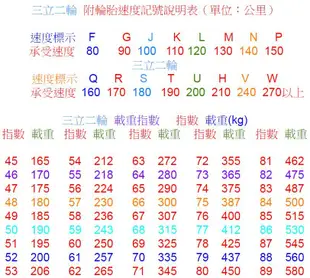 三立二輪 100/80-17(52S) 普利司通 BT39SS 熱融胎 (含安裝+氮氣充填+平衡校正))or宅配免運費