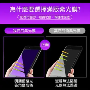 iPhone 6 6sPlus 保護貼手機軟邊滿版藍光9H玻璃鋼化膜(iPhone6s保護貼 iPhone6SPlus保護貼)