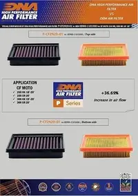 在飛比找Yahoo!奇摩拍賣優惠-易匯空間 希臘DNA 適用春風NK250SR250 改裝高流