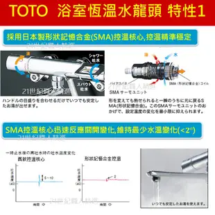 現貨 TOTO日本原裝 浴室恆溫龍頭TBV03401J TBV03415J TBV03403J日本正版 浴室溫控龍頭