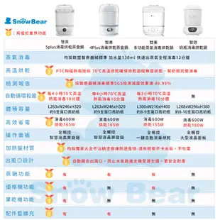 韓國【SnowBear】小白熊 智善4Plus 消毒烘乾蒸食鍋｜奶瓶蒸氣消毒/高溫烘乾/24H循環殺菌保管/可當蒸鍋