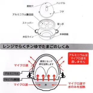 日本製造AKEBONO曙產業神奇微波水煮蛋器RE-277(2個用;快速煮出近溫泉蛋.溏心蛋.半熟蛋)