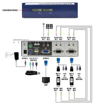 (現貨)Uptech登昌恆 KVM262 VGA 2-Port Combo USB電腦切換器