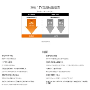 COUGAR 美洲獅 VTE 400W 500W 600W 80Plus 銅牌 電源供應器 三年保固 公司貨