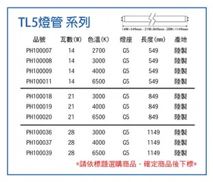 【PHILIPS飛利浦】TL5 28W / 830 黃光 T5三波長日光燈管 陸製(箱) (0.2折)