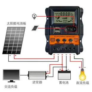 【可開發票】太陽能控制器12v24V全自動通用型太陽能板路燈光伏發電充電器家用