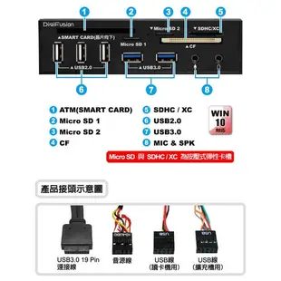 伽利略 RHU03 5.25吋多介面整合器【U23C嘉義實體老店】