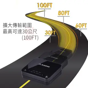 75海>【Avantree TC418 光纖/立體聲輸入一對二低延遲藍牙音樂發射器】藍芽傳輸器